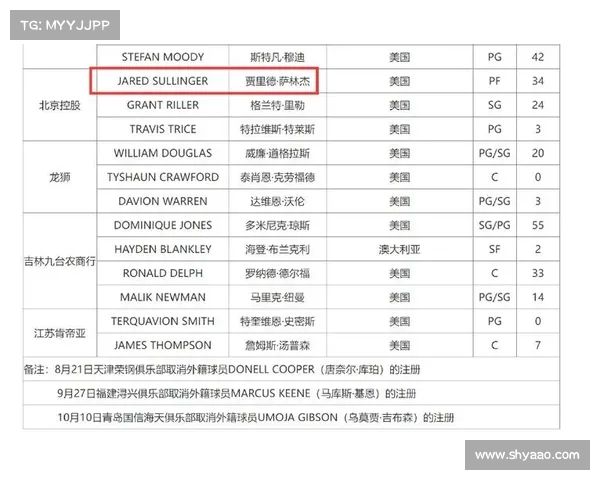 CBA发布最新公告：关于赛季调整与球员注册的相关通知